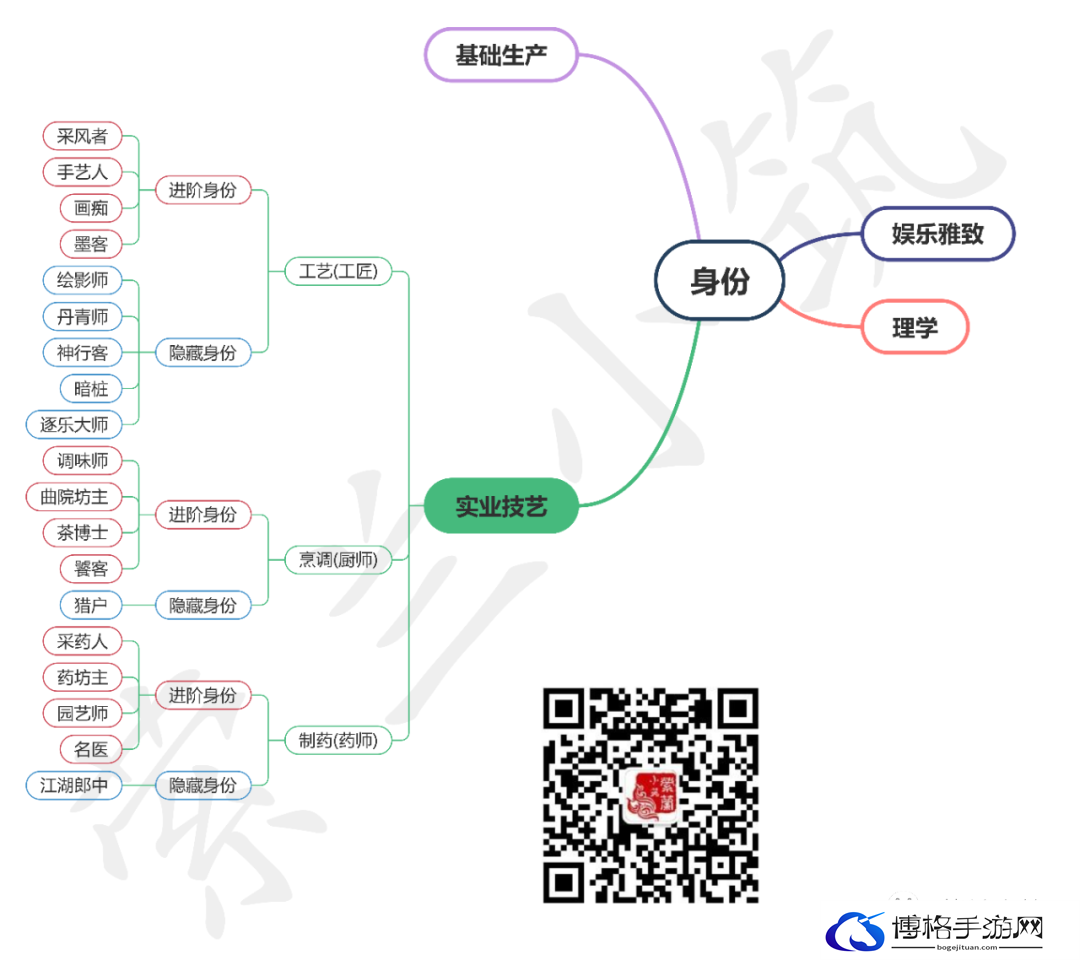 逆水寒手游实业技艺身份怎么玩