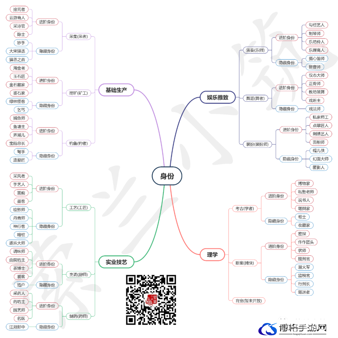 逆水寒手游基础生产身份怎么玩
