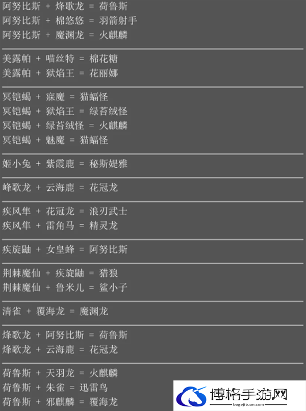 幻兽帕鲁配种会有什么新帕鲁-幻兽帕鲁最新配种汇总图一