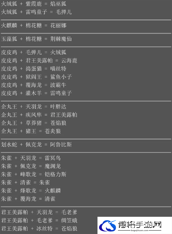 幻兽帕鲁配种会有什么新帕鲁-幻兽帕鲁最新配种汇总图九