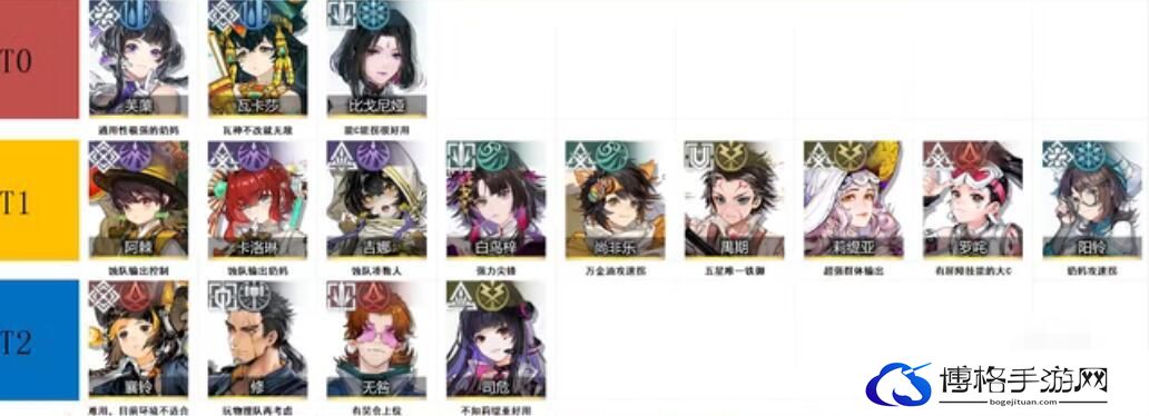 白荆回廊五星角色强度排行榜 五星角色强度排名一图流