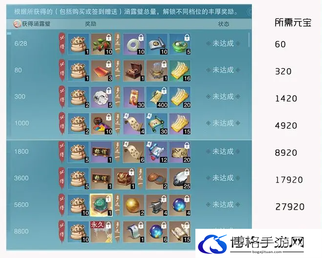 一梦江湖立夏活动商城攻略
