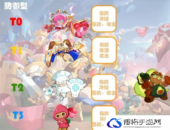 冲呀饼干人王国饼干强度排名最新分享图二