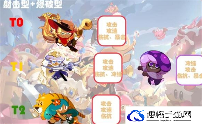 冲呀饼干人王国饼干强度排名最新分享图五