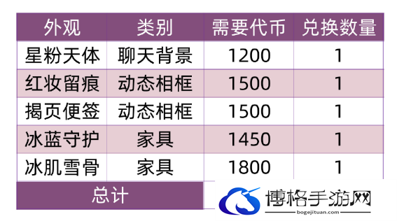 以闪亮之名兑换商铺最新内容