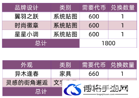 以闪亮之名兑换商铺最新内容