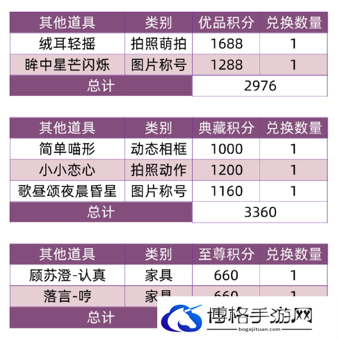 以闪亮之名兑换商铺最新内容