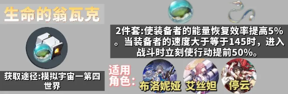 崩坏星穹铁道角色遗器佩戴方案