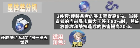 崩坏星穹铁道角色遗器佩戴方案