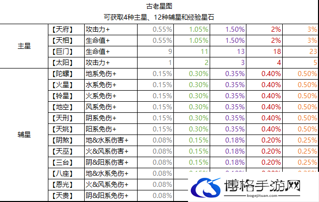 代号鸢观星怎么玩