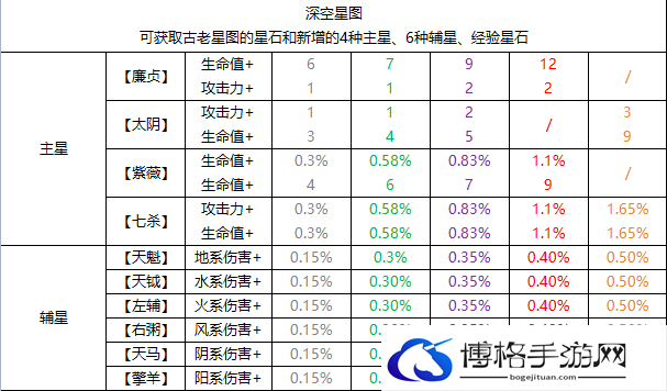 代号鸢观星怎么玩