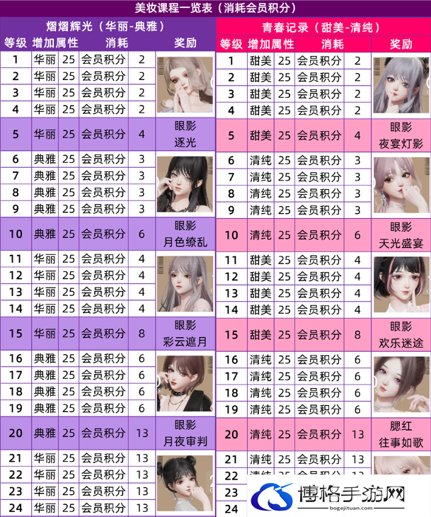 以闪亮之名美妆课程攻略