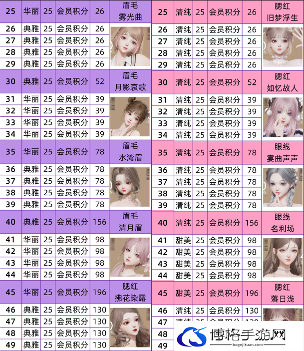 以闪亮之名美妆课程攻略