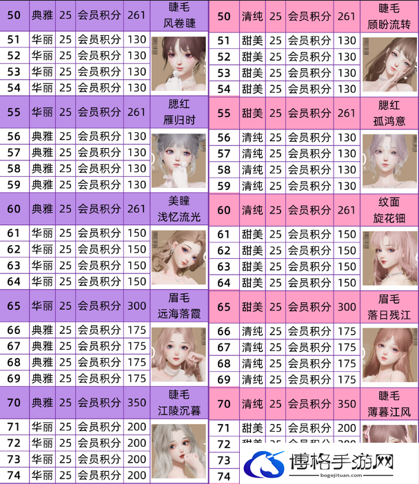 以闪亮之名美妆课程攻略