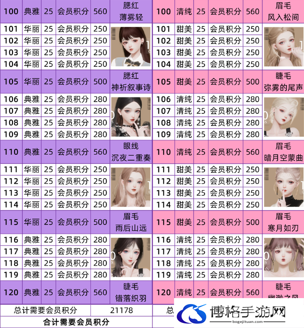 以闪亮之名美妆课程攻略
