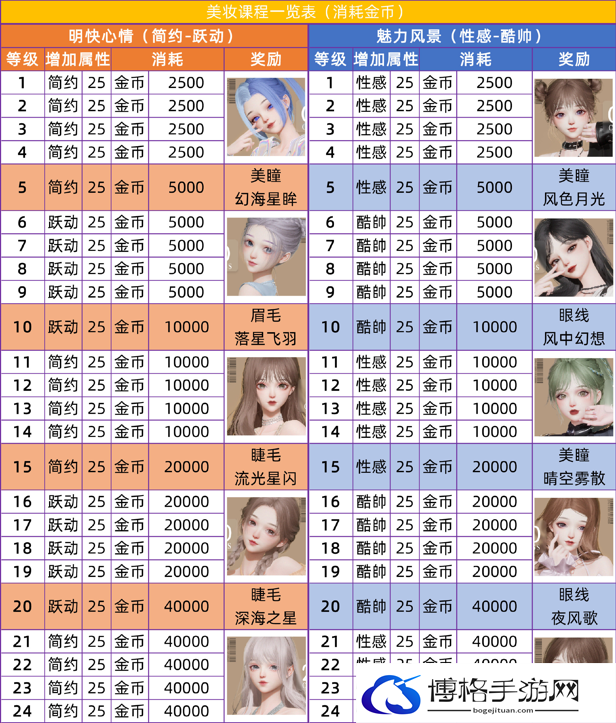 以闪亮之名美妆课程攻略