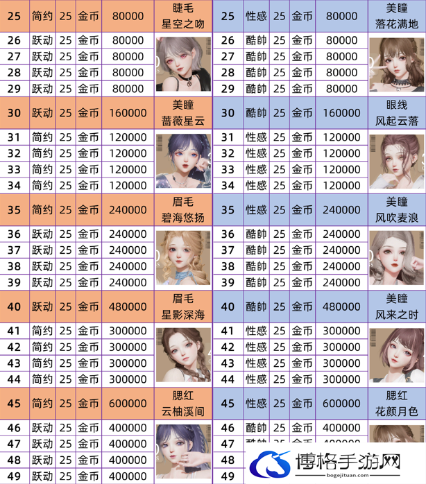 以闪亮之名美妆课程攻略