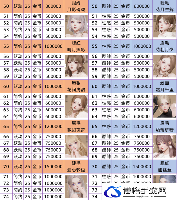 以闪亮之名美妆课程攻略