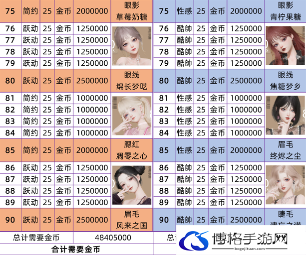以闪亮之名美妆课程攻略