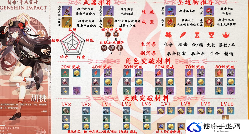 原神胡桃突破材料清单一览