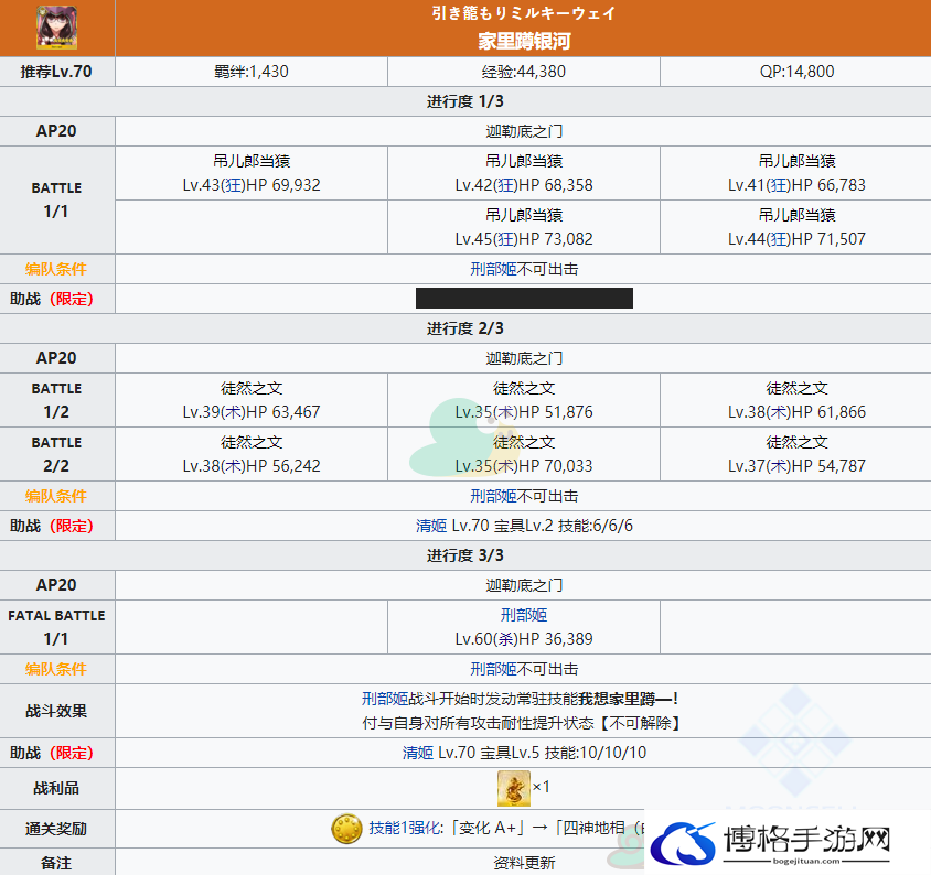 《命运冠位指定》幕间物语第9弹刑部姬关卡攻略