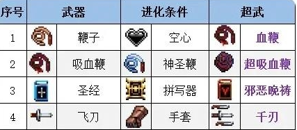 吸血鬼幸存者武器合成表汇总