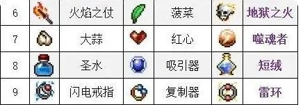 吸血鬼幸存者武器合成表汇总