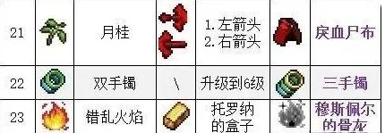 吸血鬼幸存者武器合成表汇总