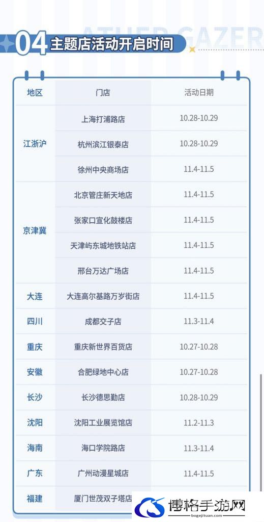《深空之眼》罗森联动活动攻略