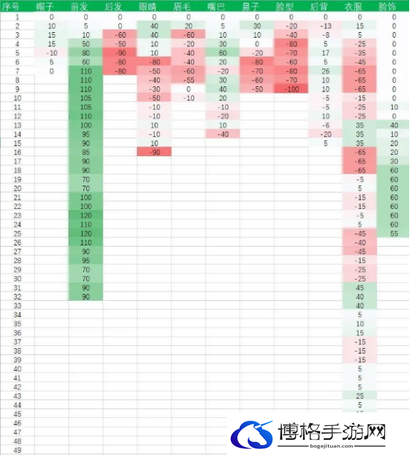 鬼谷八荒全新仙姿数据表