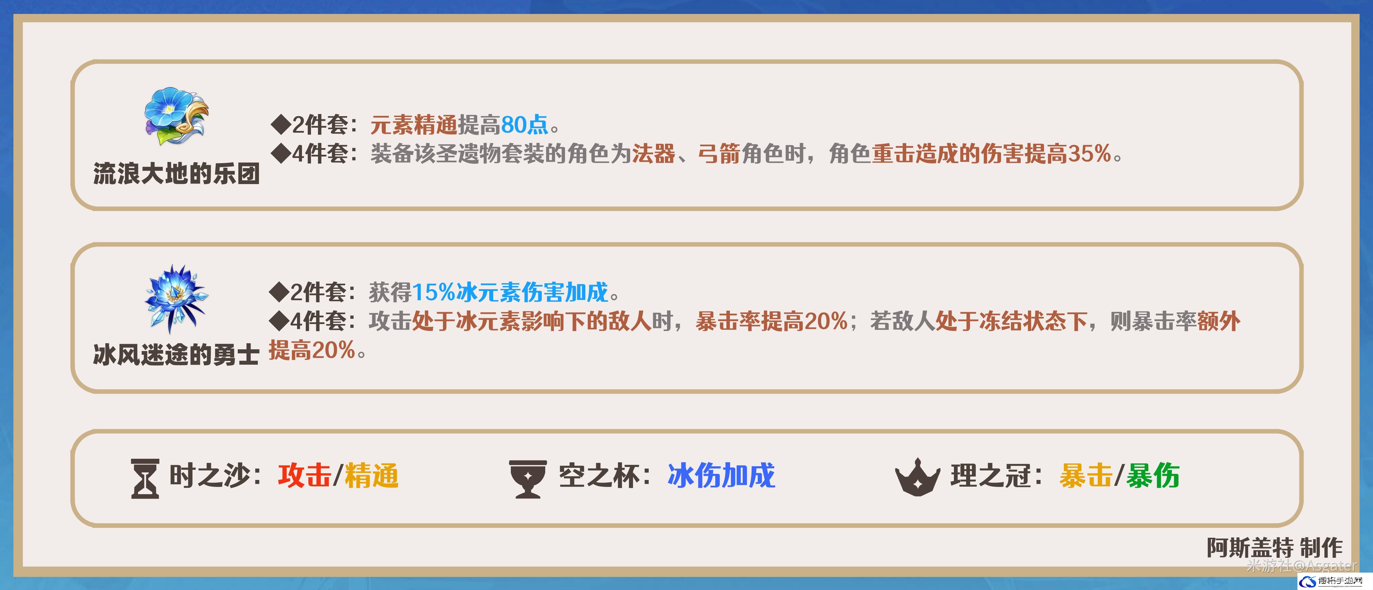 原神甘雨圣遗物推荐2024