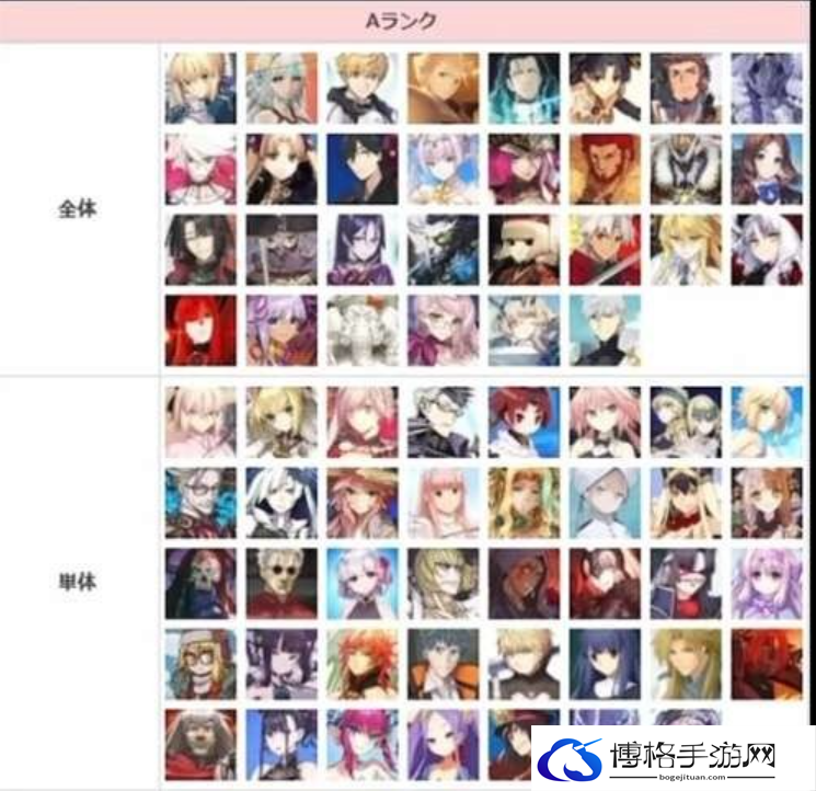 FGO从者强度排名2023