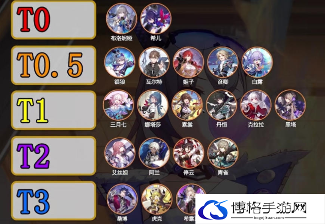 星穹铁道角色强度排行榜角色强度排行2023