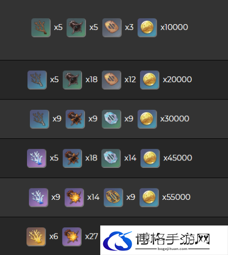 原神雾切之回光突破材料一览