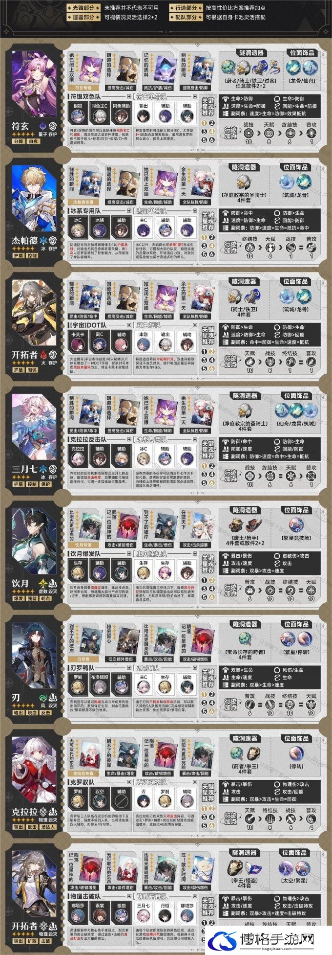 《崩坏星穹铁道》1.3版本全角色培养攻略 最新角色全方位配队养成大全