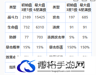 第七史诗三星英雄黎玛介绍