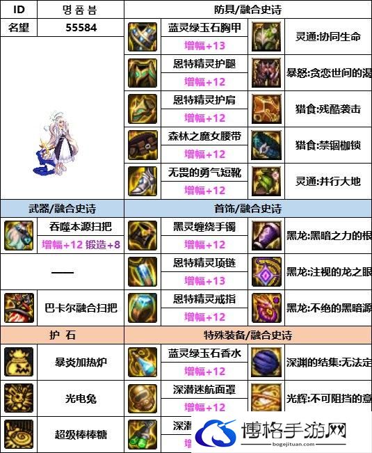 DNF神界版本魔道装备选择
