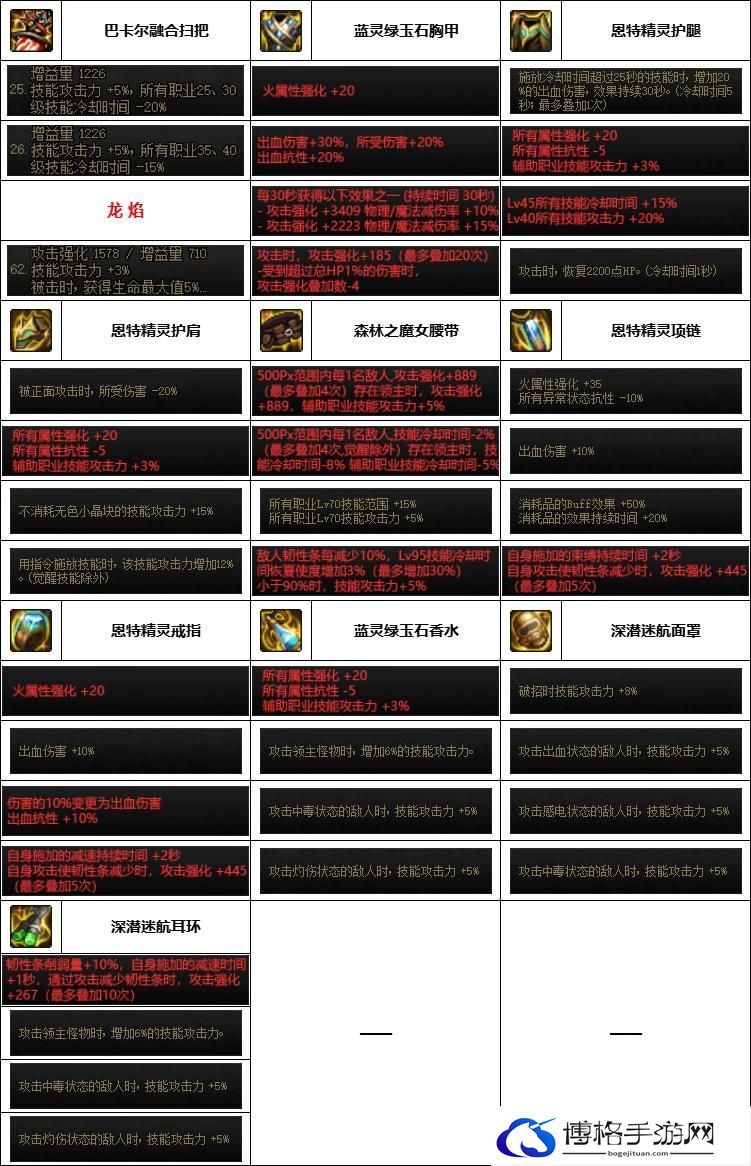DNF神界版本魔道装备选择