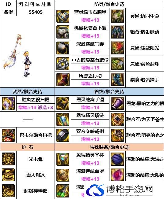 DNF神界版本魔道装备选择