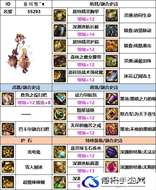DNF神界版本魔道装备选择