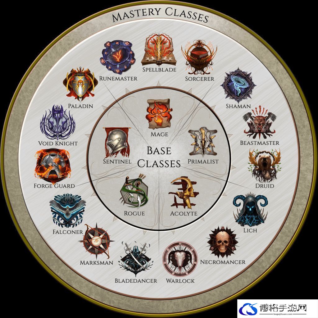 《最后纪元》全职业详解指南 全职业BD推荐