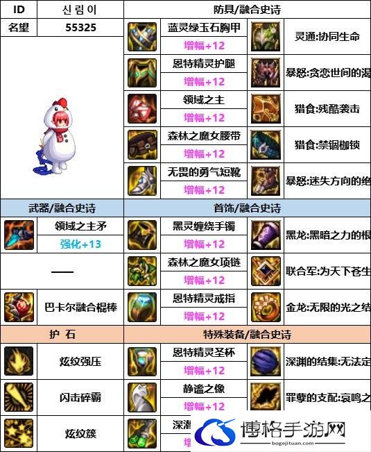 DNF神界版本战法装备选择