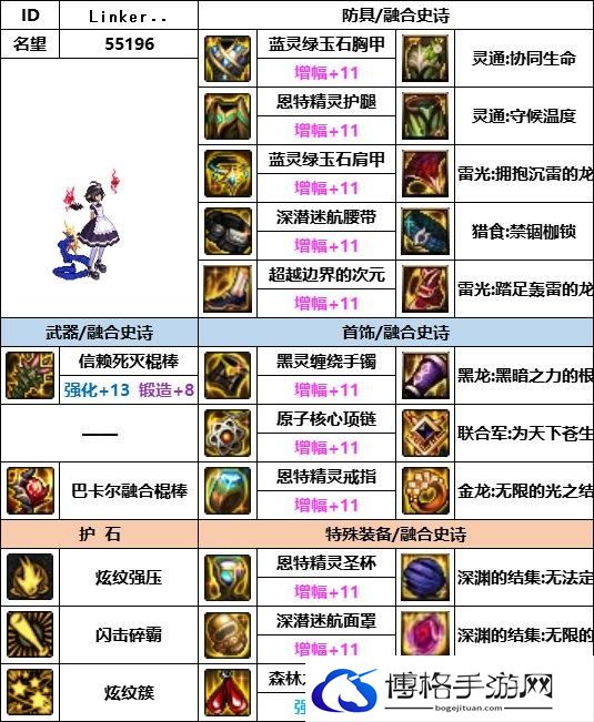 DNF神界版本战法装备选择