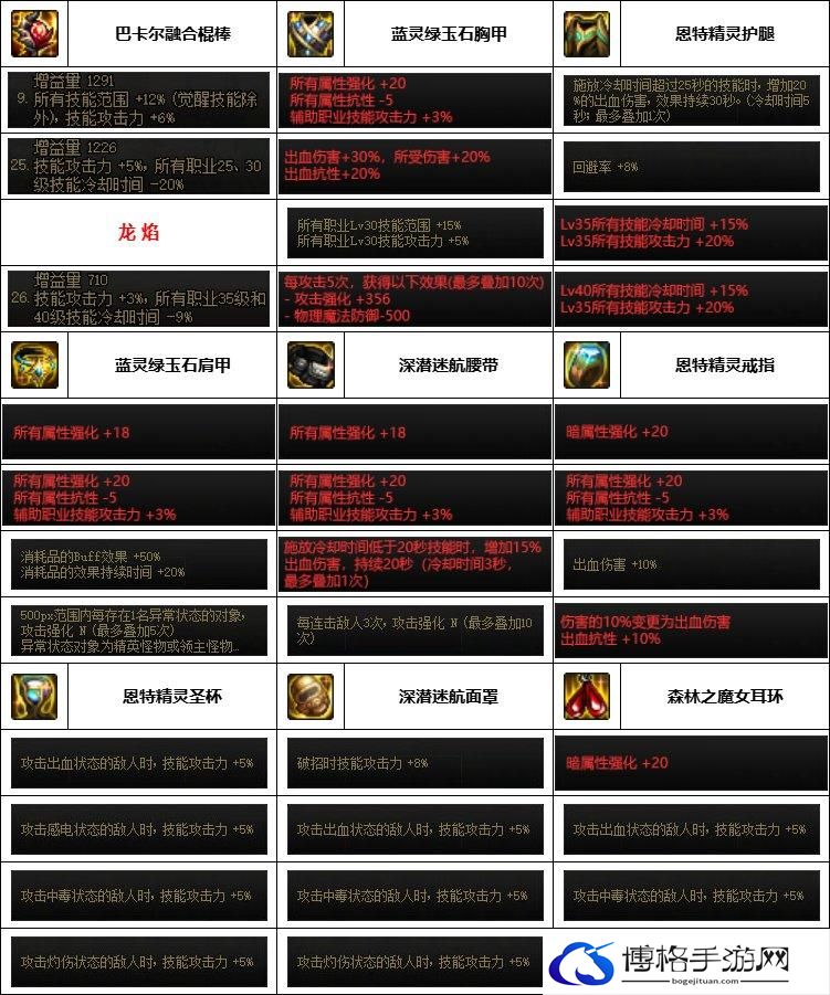 DNF神界版本战法装备选择