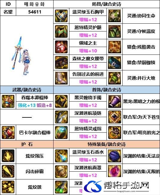 DNF神界版本战法装备选择