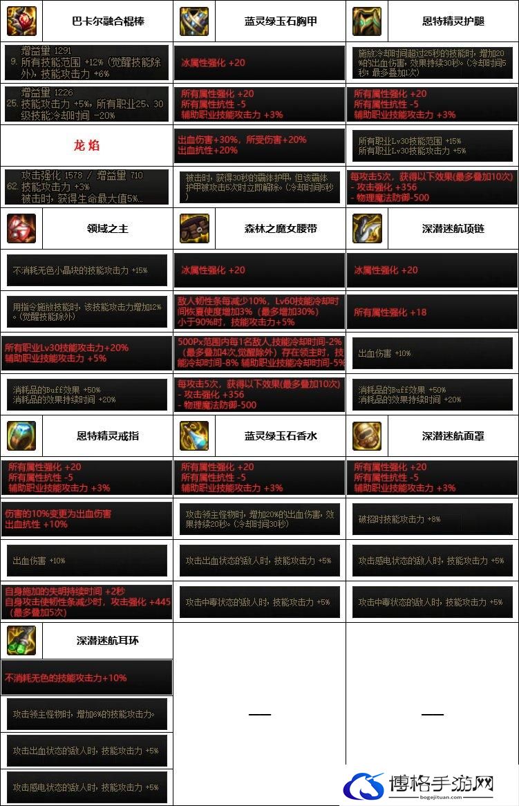 DNF神界版本战法装备选择
