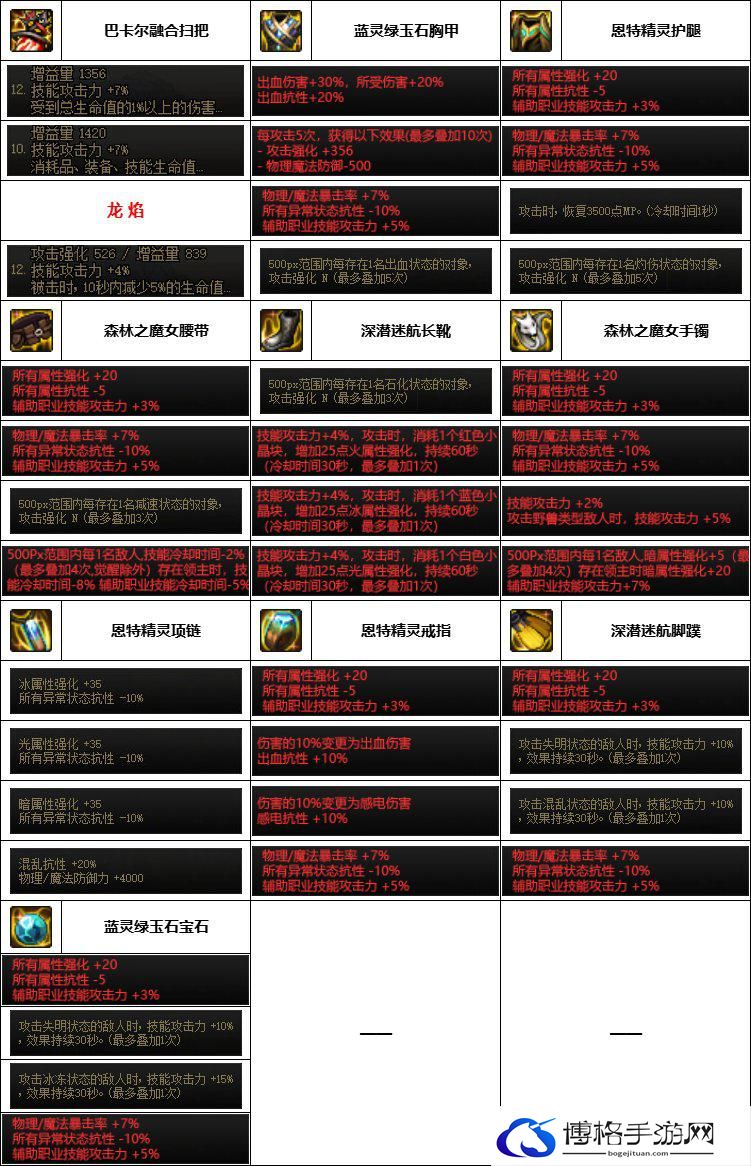 DNF神界版本奶萝装备选择