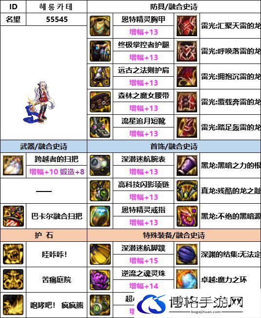 DNF神界版本奶萝装备选择