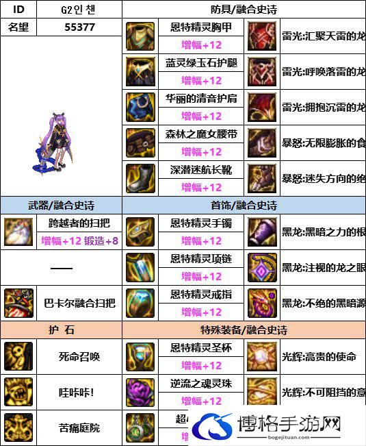 DNF神界版本奶萝装备选择