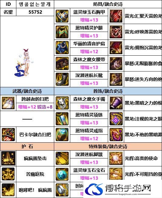 DNF神界版本奶萝装备如何选-DNF神界版本奶萝装备选择